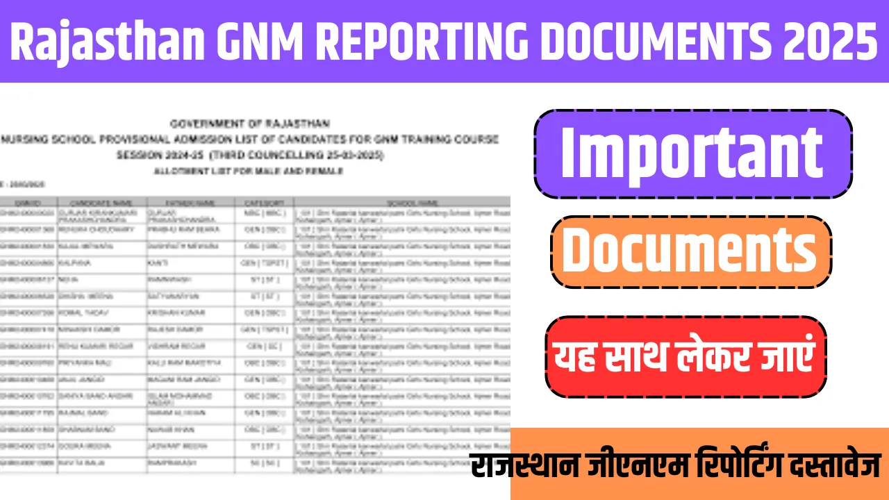 Rajasthan GNM Reporting Documents 2025